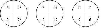 公考数字推理辅导:特殊选项“猜”答案