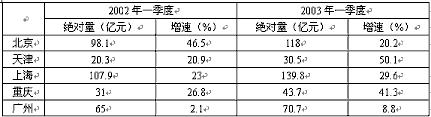 2004年国家公务员考试资料分析典型试题精解