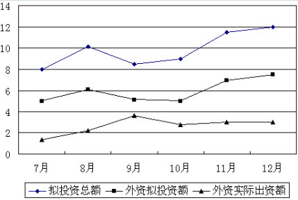 第五部分:资料分析