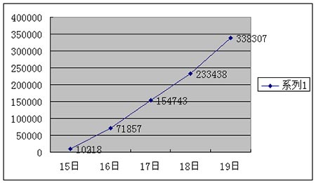 15-19屨ͼ