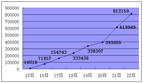 15--22屨ͼ