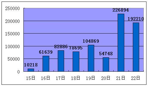 15--22յձϸԱ