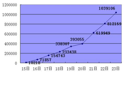15--23屨ͼ