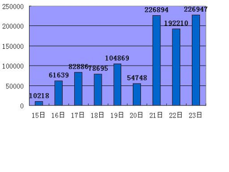 15--22յձϸԱ