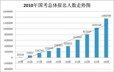 2010屨ͼ