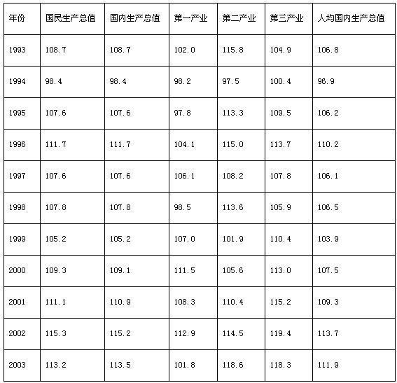 备考2010国家公务员:资料分析常见陷阱