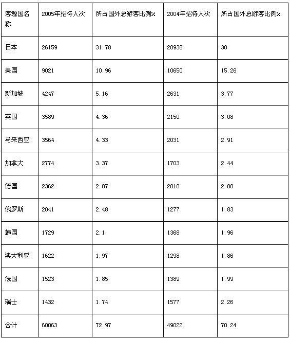备考2010国家公务员:资料分析常见陷阱