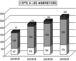 点击图片进入下一页