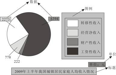 图形5