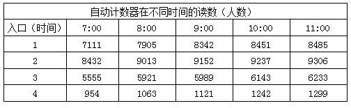 2011吉林省各级机关考试录用公务员考试大纲