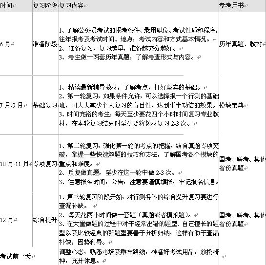 2012ҹԱԡְҵ顷ϰƻ