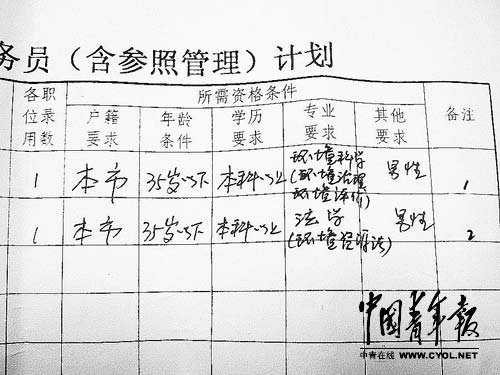 ���ι�����һ��첻�ϸ�����ϵ��Ϊ�۸�