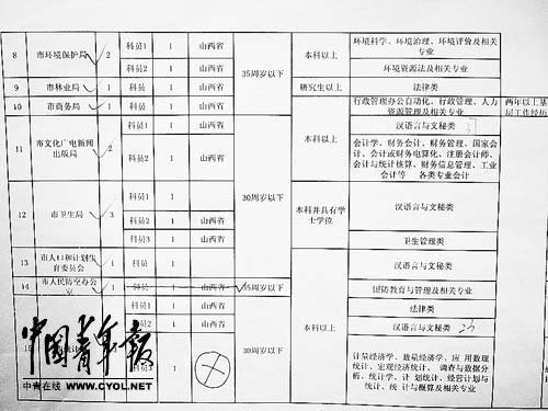 ���ι�����һ��첻�ϸ�����ϵ��Ϊ�۸�