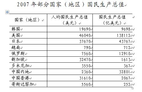 ����2007�꣬���й���(����)���˿����ٵ��ǣ�