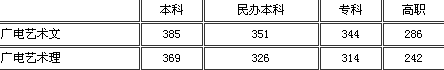 浙江省06年高考各批次分数线公布文理均大涨