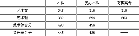 浙江省06年高考各批次分数线公布文理均大涨