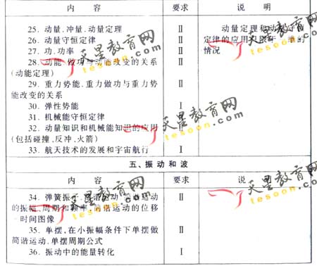 2008ͨߵѧУȫͳ()(9)