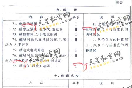 2008ͨߵѧУȫͳ()(10)