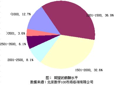 点击图片进入下一页