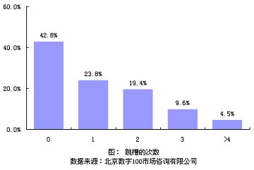 点击图片进入下一页