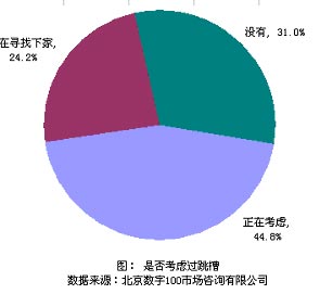 点击图片进入下一页