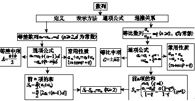 知识大盘点