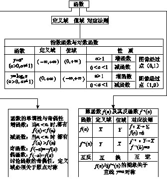 知识大盘点