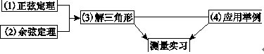 点击图片进入下一页