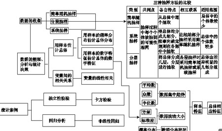 人口计划生育法_回归系数法预测人口