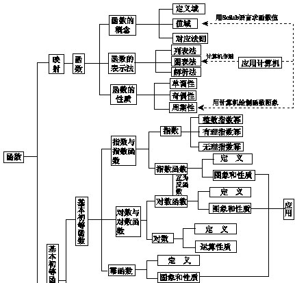 点击图片进入下一页