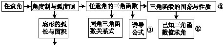 点击图片进入下一页