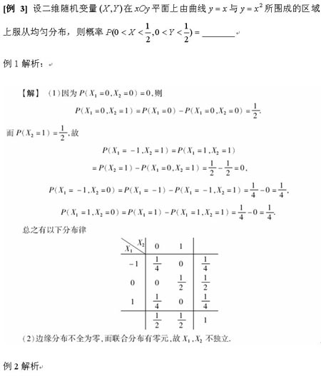 2009考研数学复习进度与重点习题演练