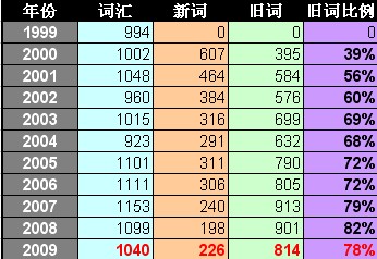 꿼Ӣ￼顣