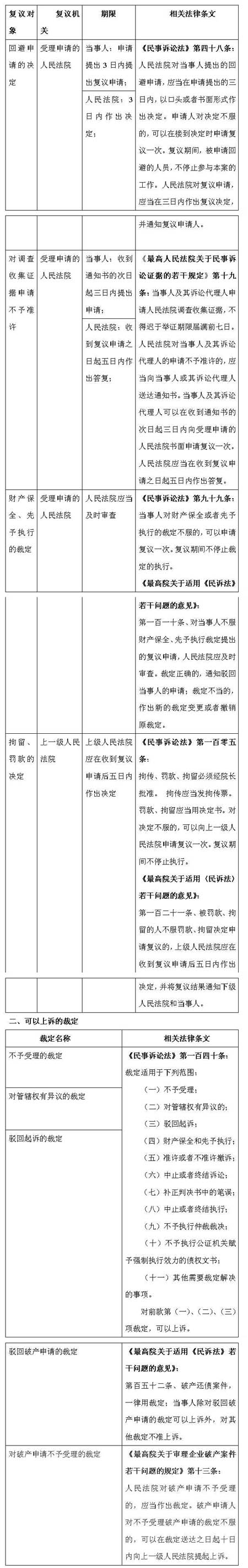 司法考试热点:民事诉讼法中的特殊“决议”
