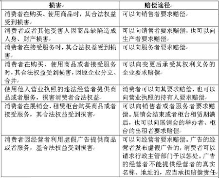 2007年暑期司法备考:经济法中的特殊责任