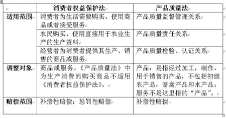 2007年暑期司法备考:经济法中的特殊责任