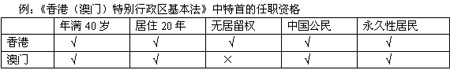 考生必看:如何应付司法考试中的法律条文