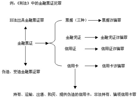 考生必看:如何应付司法考试中的法律条文