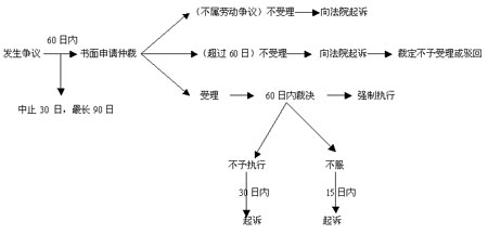 考生必看:如何应付司法考试中的法律条文