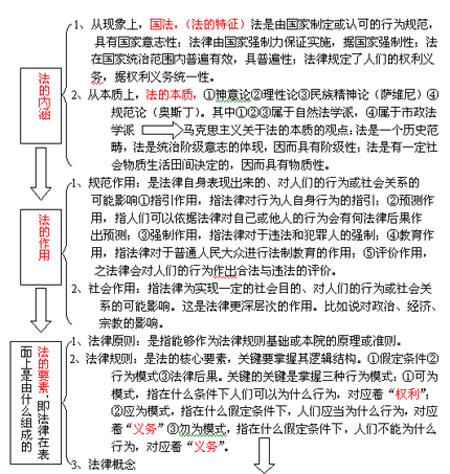 司考生必看:用诸葛亮的读书方法对付法理学