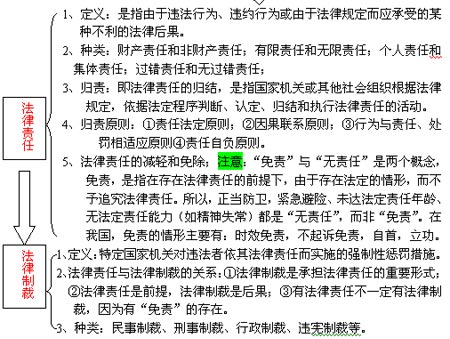 司考生必看:用诸葛亮的读书方法对付法理学