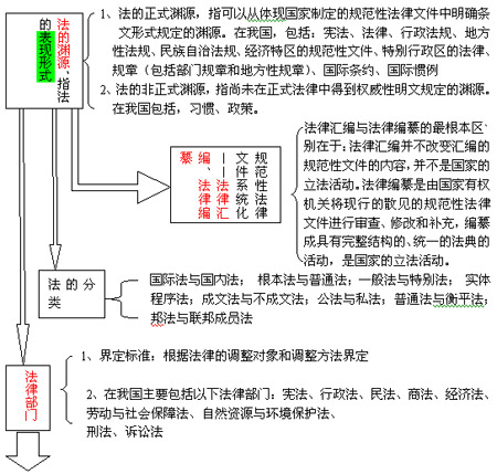 司考生必看:用诸葛亮的读书方法对付法理学