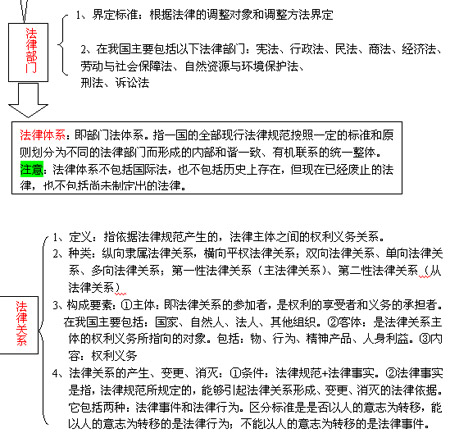 司考生必看:用诸葛亮的读书方法对付法理学